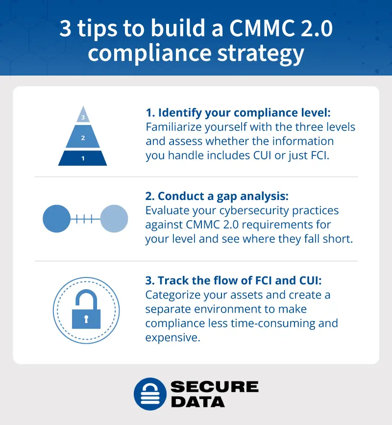 3 tips to build a CMMC 2.0 compliance strategy
