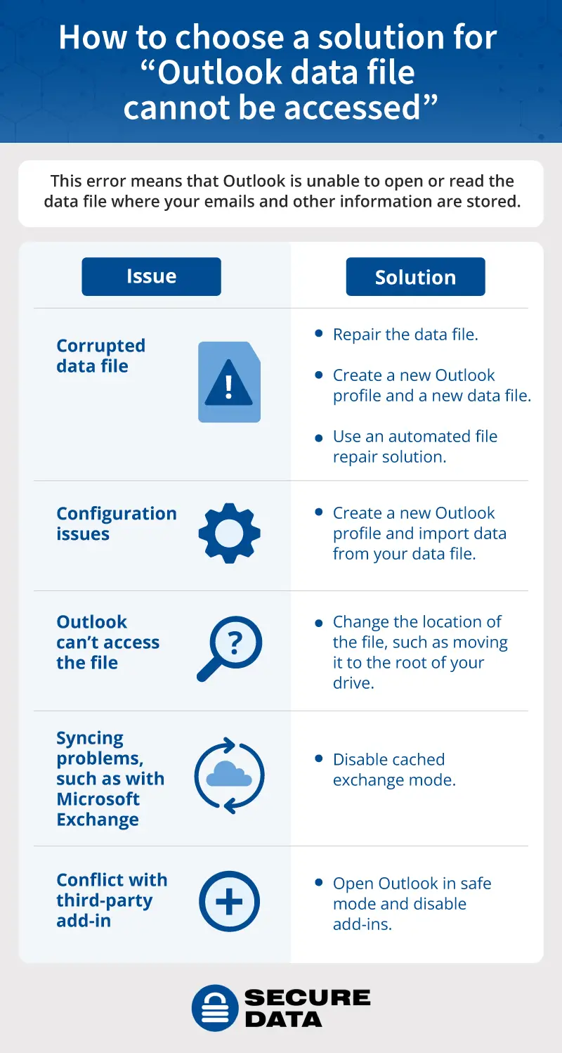 Solutions for “Outlook Data File Cannot Be Accessed”