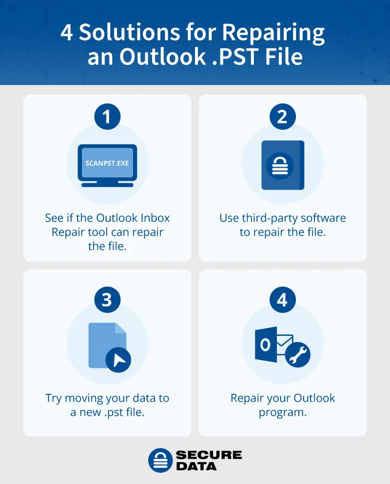 4 solutions to repair an Outlook .pst file