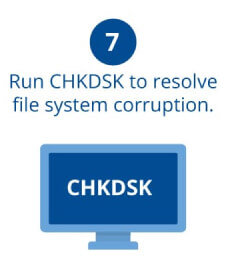 A computer icon with CHKDSK text.