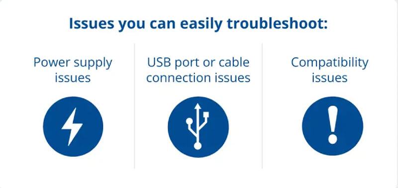 A graphic showing issues to troubleshoot.