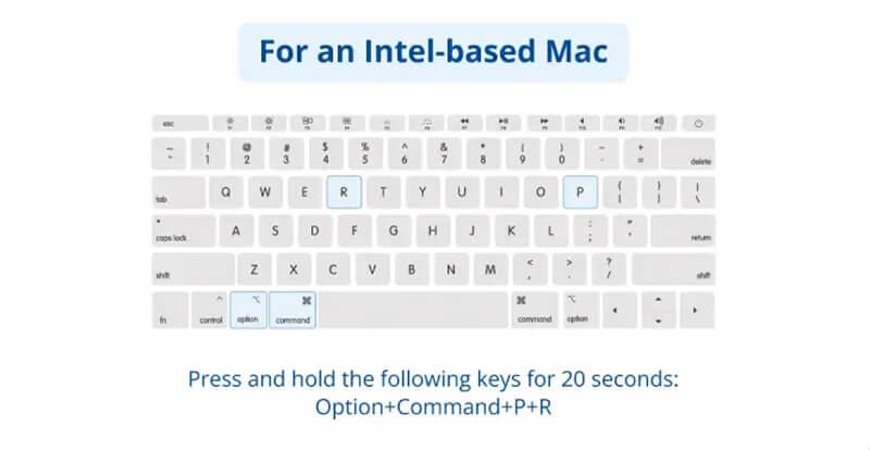 An infographic showing the keyboard shortcut to reset NVRAM on an Intel Mac.