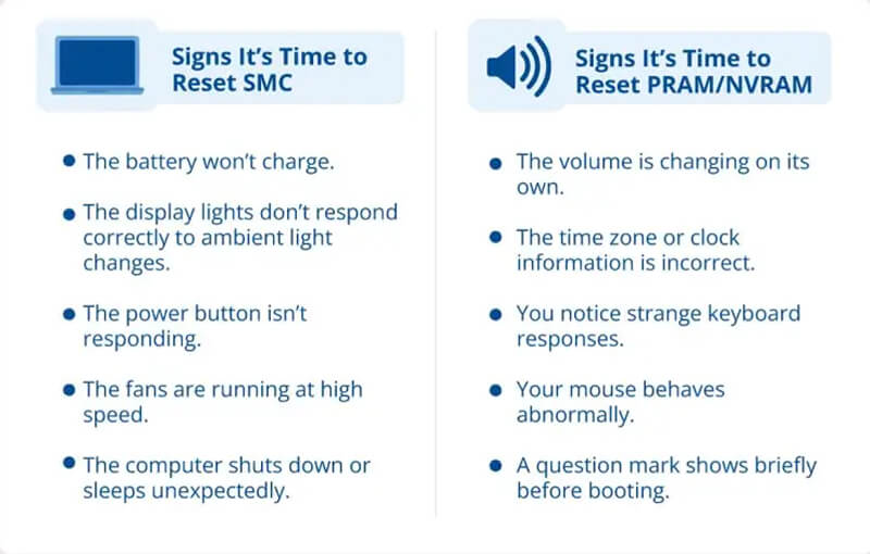 An infographic showing the difference between resetting SMC and NVRAM.