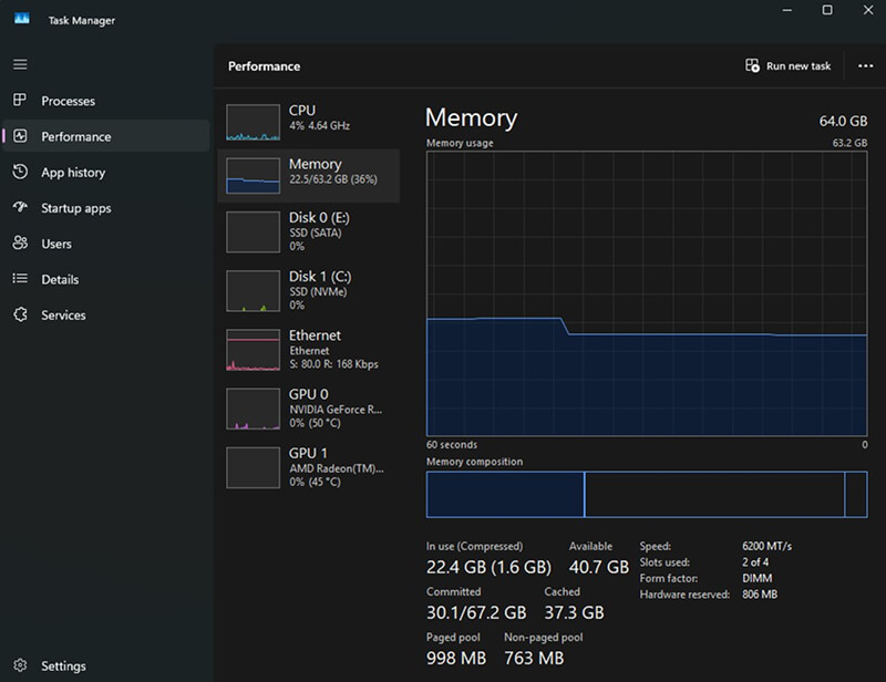 A screenshot of the Performance tab in Task Manager on Windows.