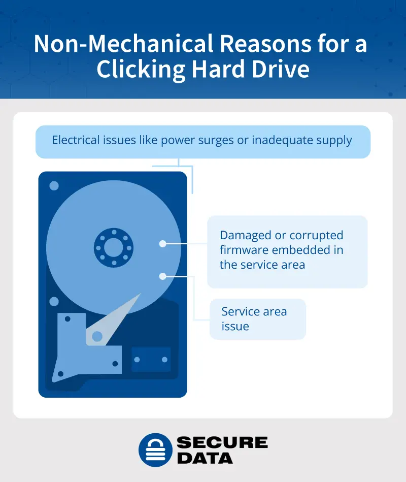 nonmechanical reasons for clicking hard drive