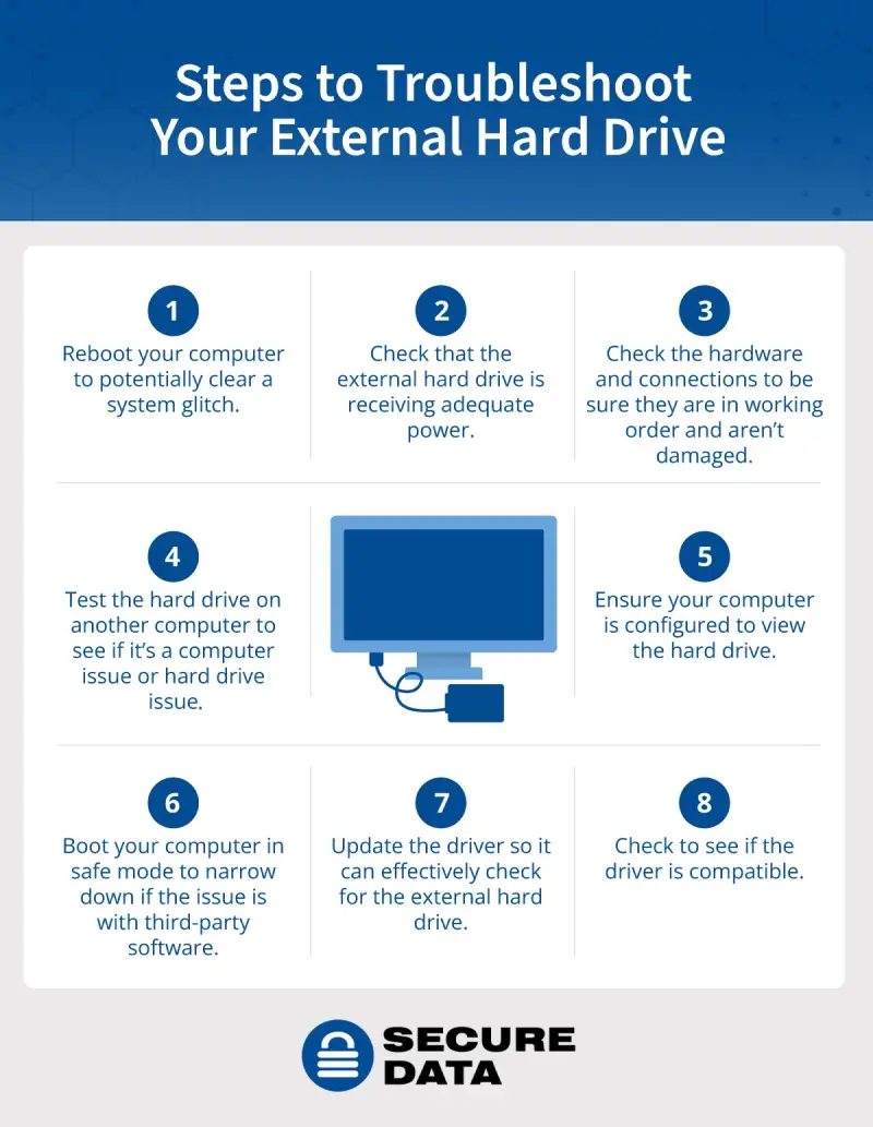 steps to troubleshoot your external hard drive