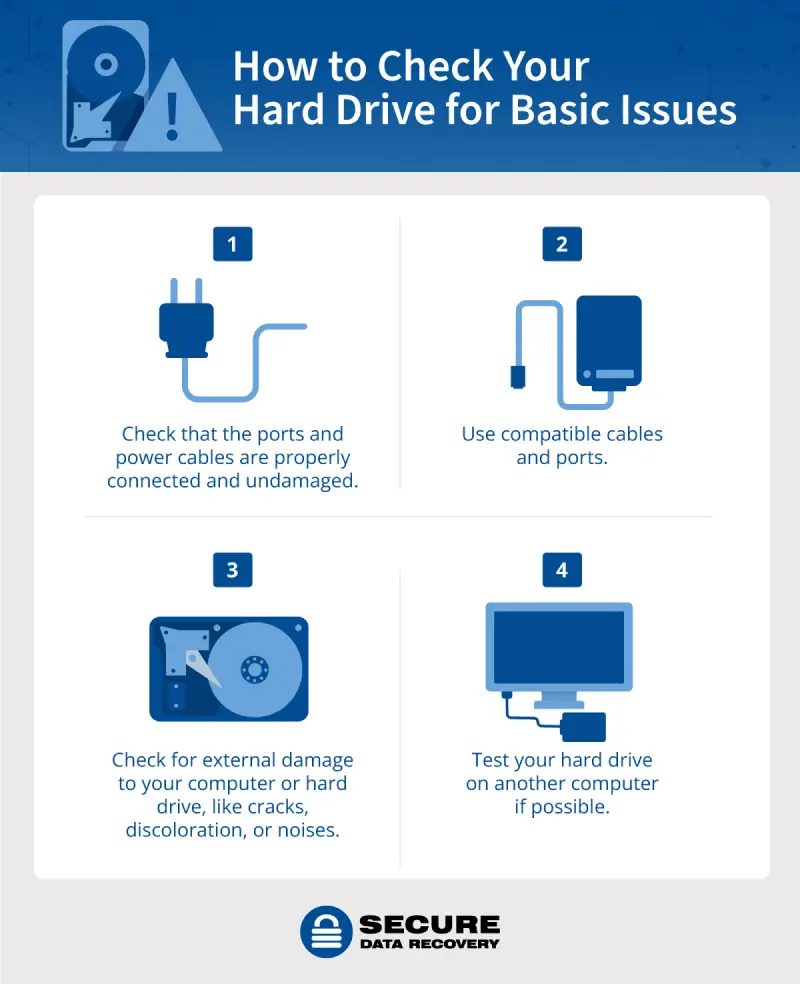 how to check your hard drive for basic issues