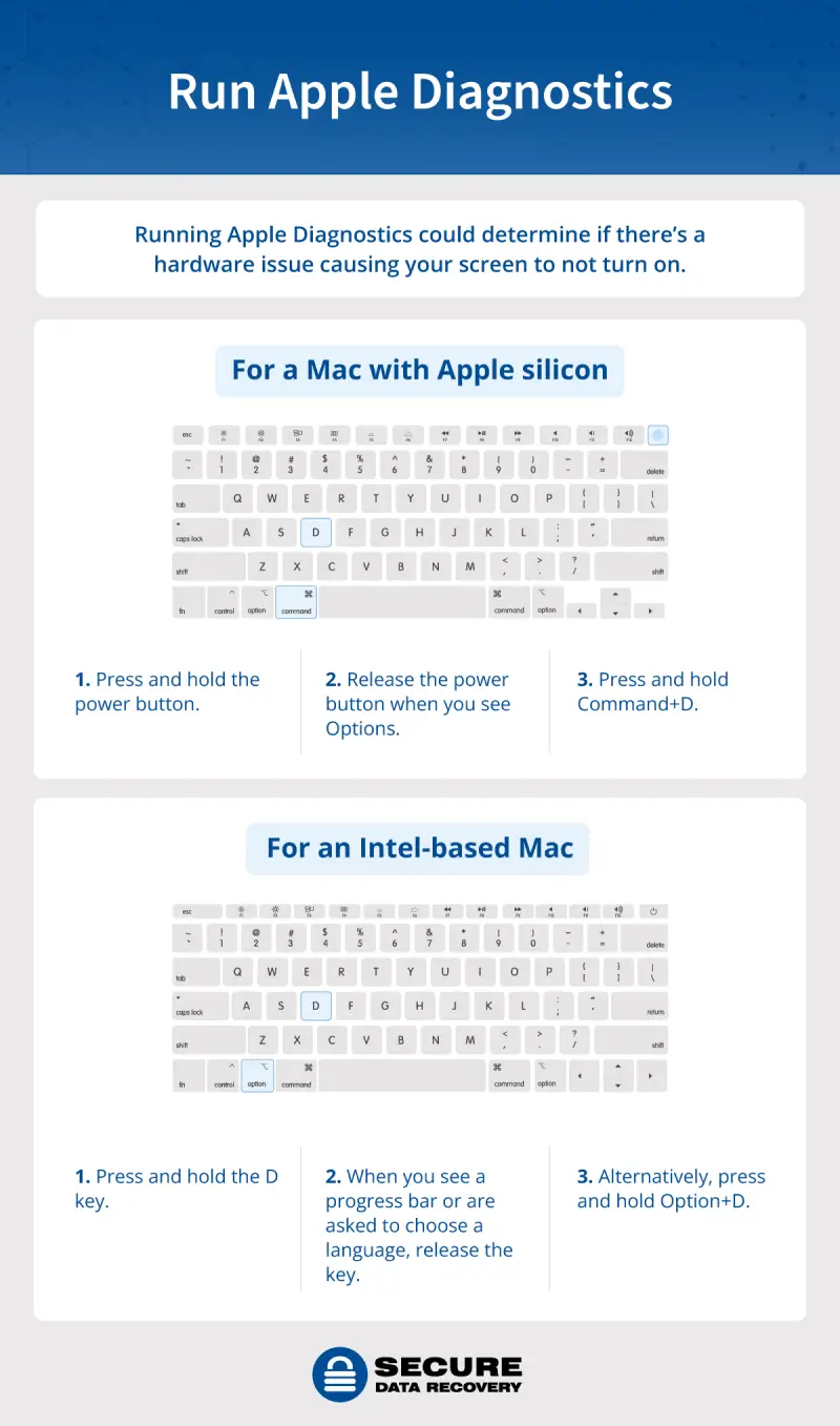 run apple diagnostics