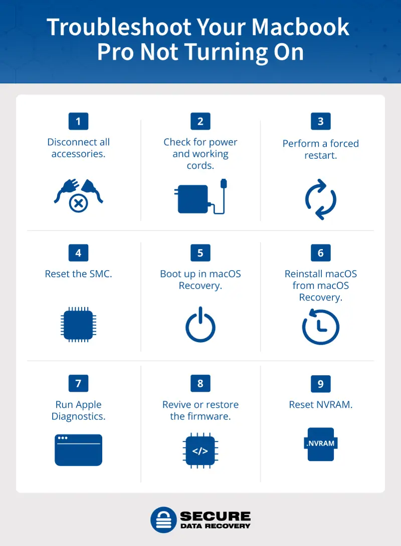 troubleshoot your macbook pro not turning on