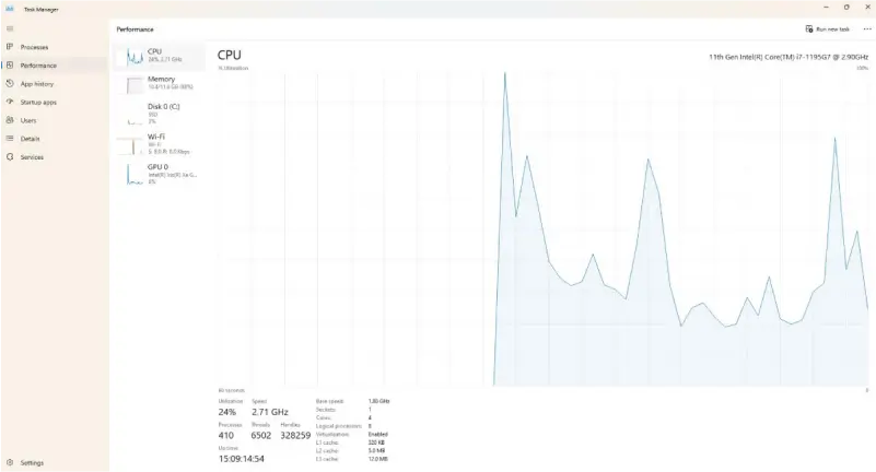 RAM usage in Windows Task Manager