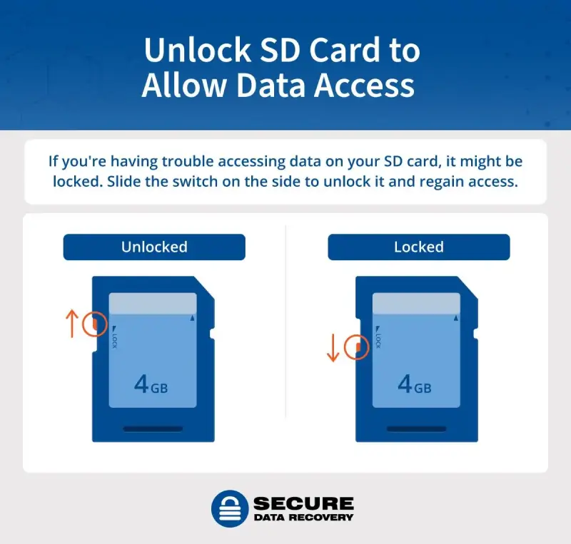 Unlocked versus locked SD card