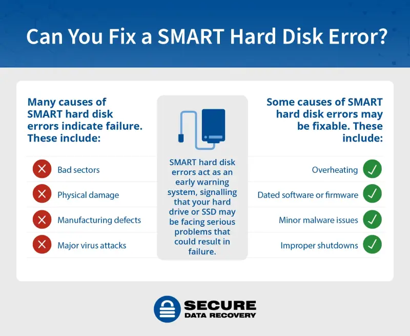 SMART hard disk error definition and causes