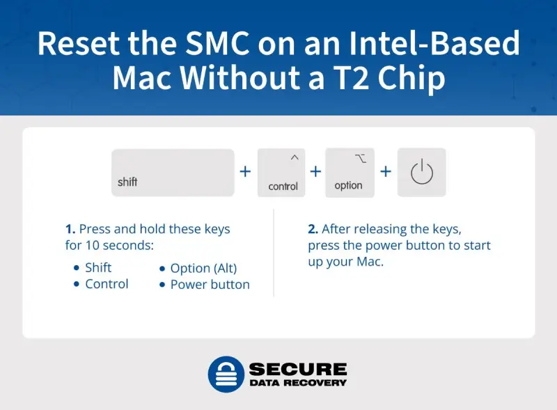 Reset the SMC on Intel-based Mac.