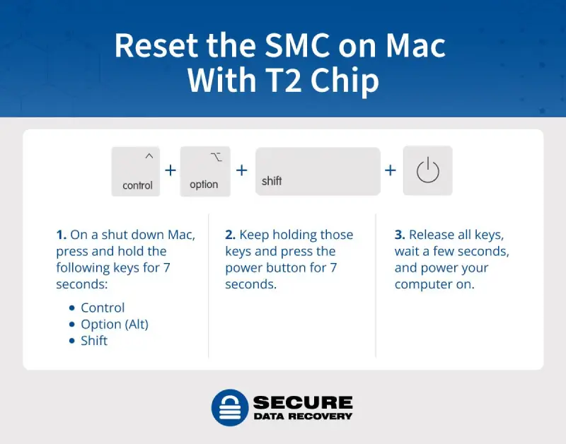 Reset the SMC on Mac with T2 chip.