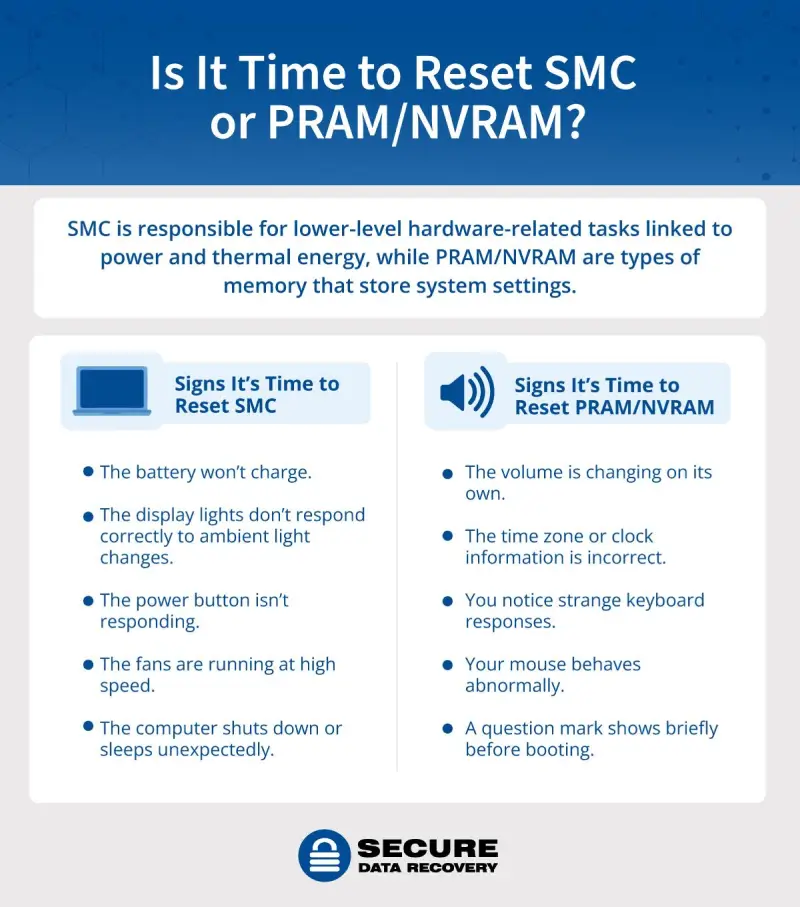 Is it time to reset SMC or PRAM/NVRAM