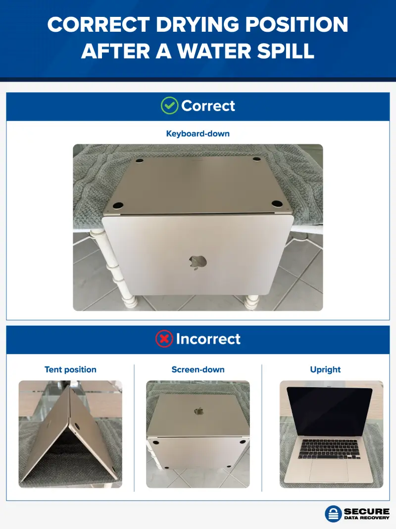 Correct drying position after a water spill