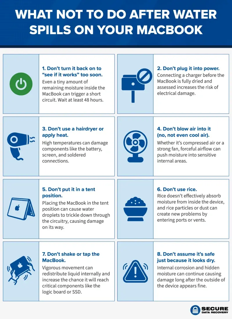 What NOT to do after water spills on your MacBook
