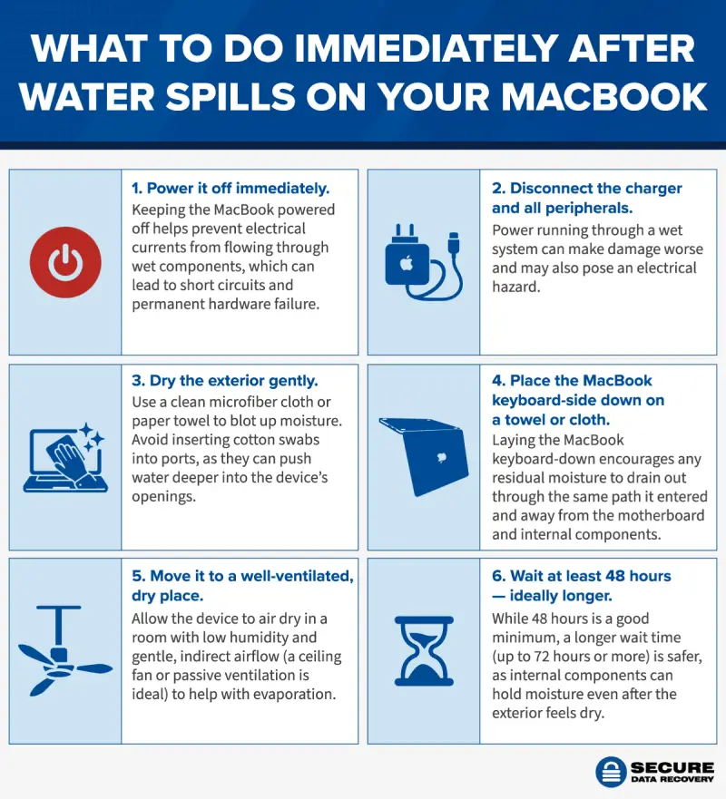 What to do immediately after water spills on your MacBook