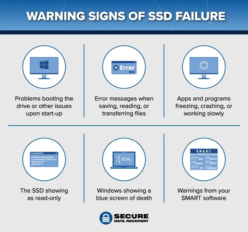Warning signs of SSD failure